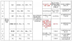 中央空調維修網(wǎng)-為什么要進(jìn)行機電設備管理