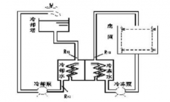 工廠(chǎng)中央空調改造方案，工廠(chǎng)中央空調改造流程