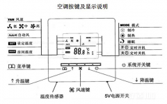 中央空調有哪些模式？怎么控制