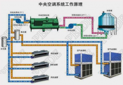 渦旋制冷壓縮機常見(jiàn)的缺油故障（一）