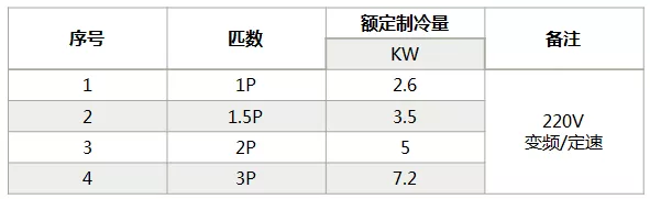 海信中央空調怎么樣？海信中央空調如何選購-圖2