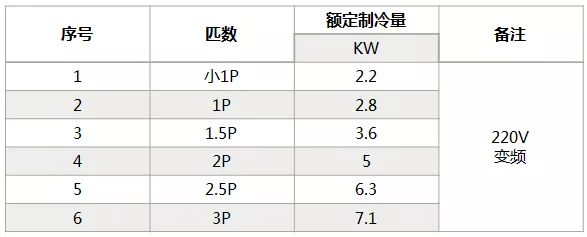 海信中央空調怎么樣？海信中央空調如何選購-圖3