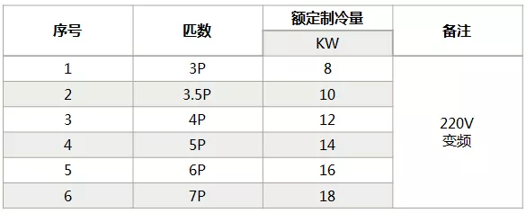 海信中央空調怎么樣？海信中央空調如何選購-圖4