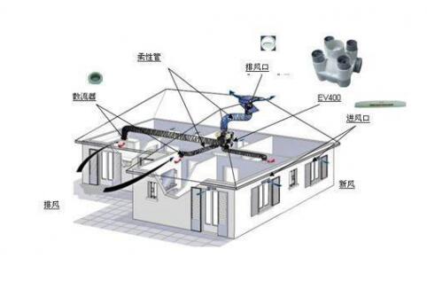 抗“疫”期間，開(kāi)啟新風(fēng)系統呼吸新鮮空氣