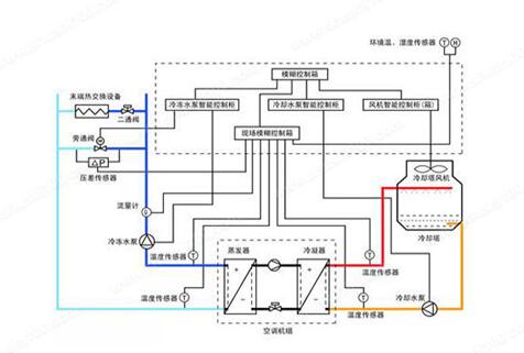 水機和多聯(lián)機，誰(shuí)的舒適度高呢