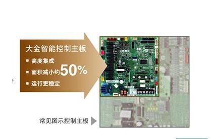 大金中央空調主板不通電？急!急!急!